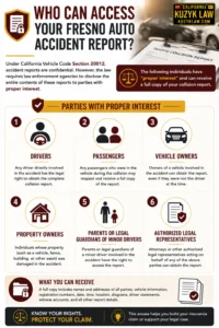 Who Can Legally Access Your Fresno Car Accident Report Under California Vehicle Code Section 20012?