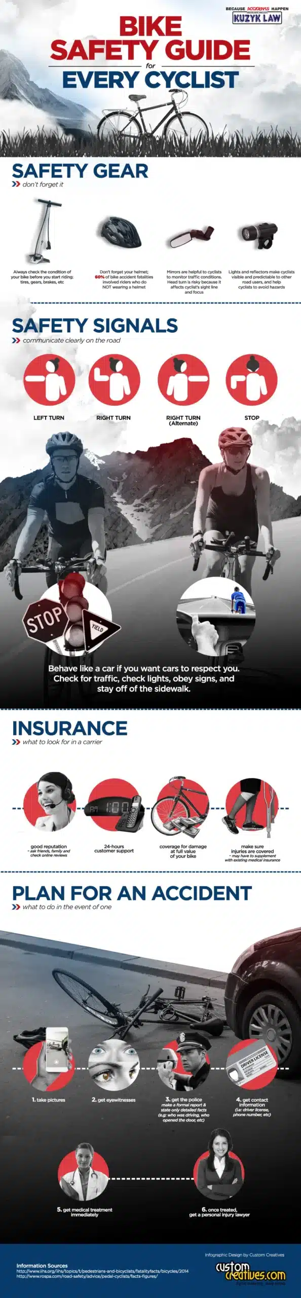 Kuzyk-Law-Bike-Safety-Infographic