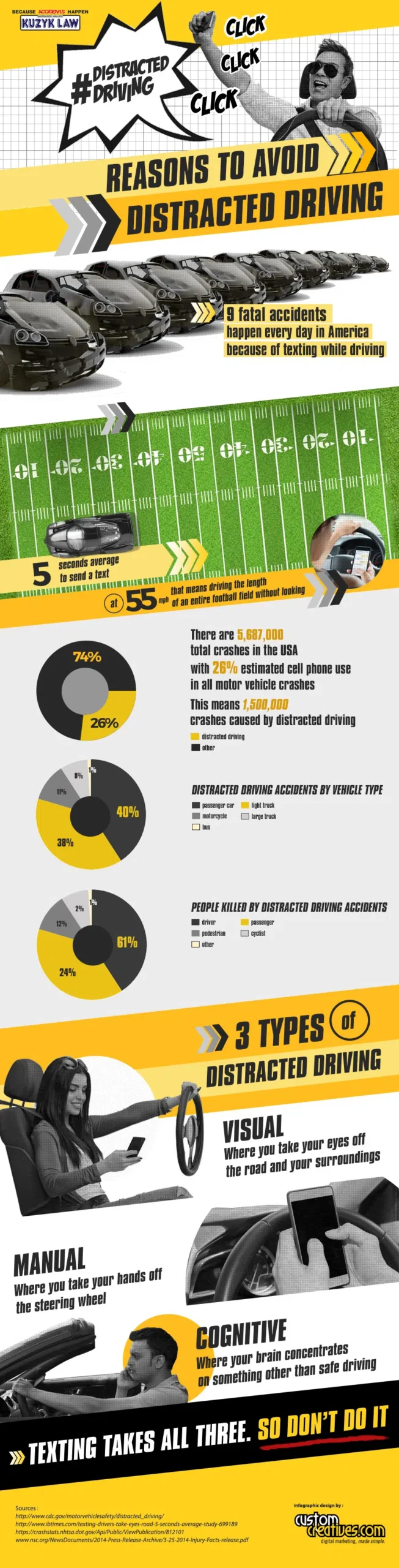 Kuzyk-Law-Distracted-Driving-Info