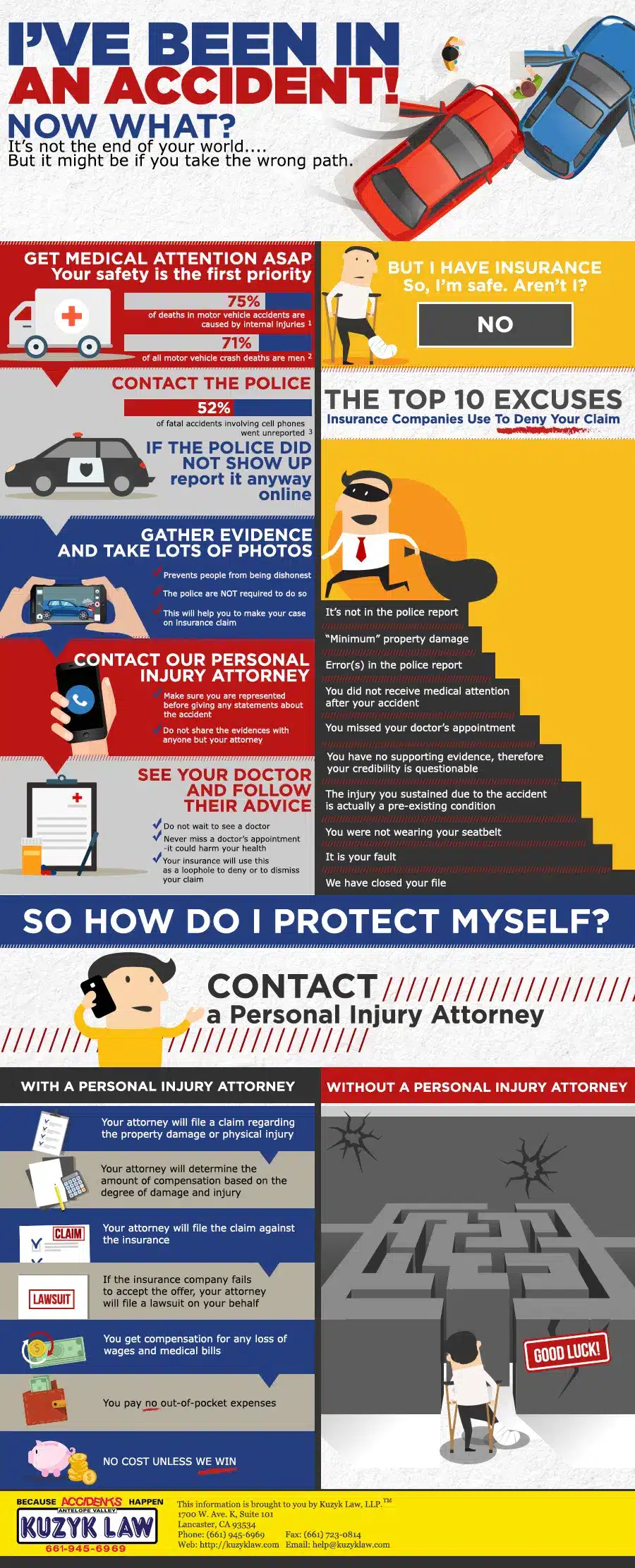 kuzyklaw_infographic_4