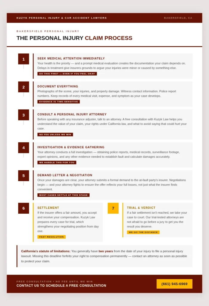 Bakersfield Personal Injury Claim Process