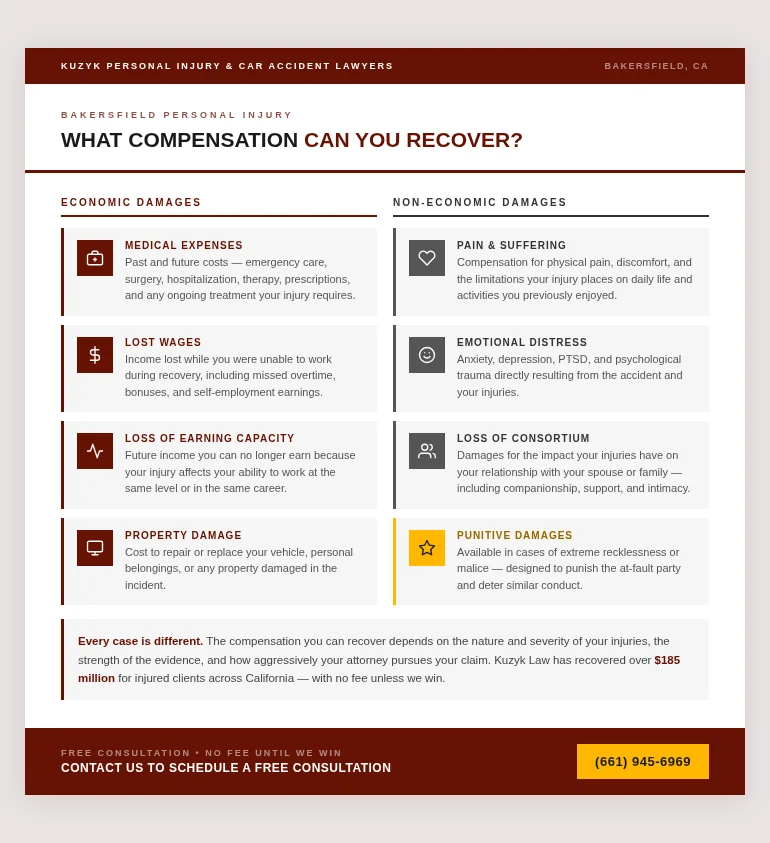 Bakersfield personal injury compensation