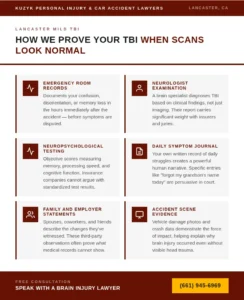 How Do You Prove a Mild TBI When Brain Scans Look Normal?